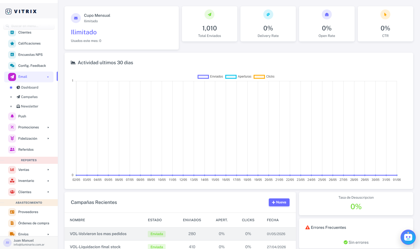 Dashboard de marketing con campañas y metricas